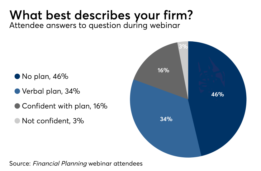 Succession Planning Webinar Poll Results_07/13/17