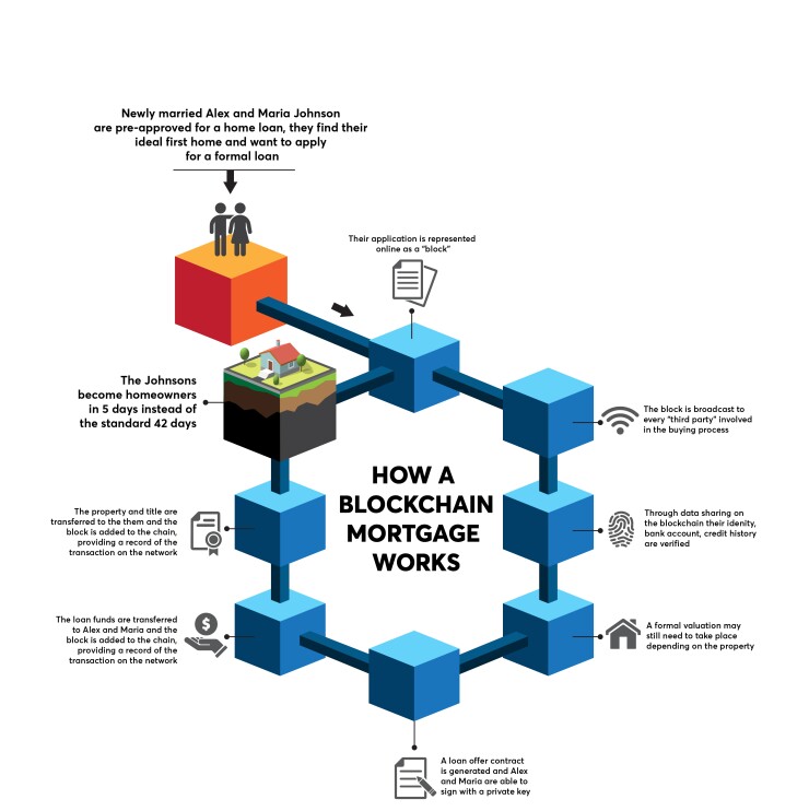 NMN-Mortgage blockchain.jpg