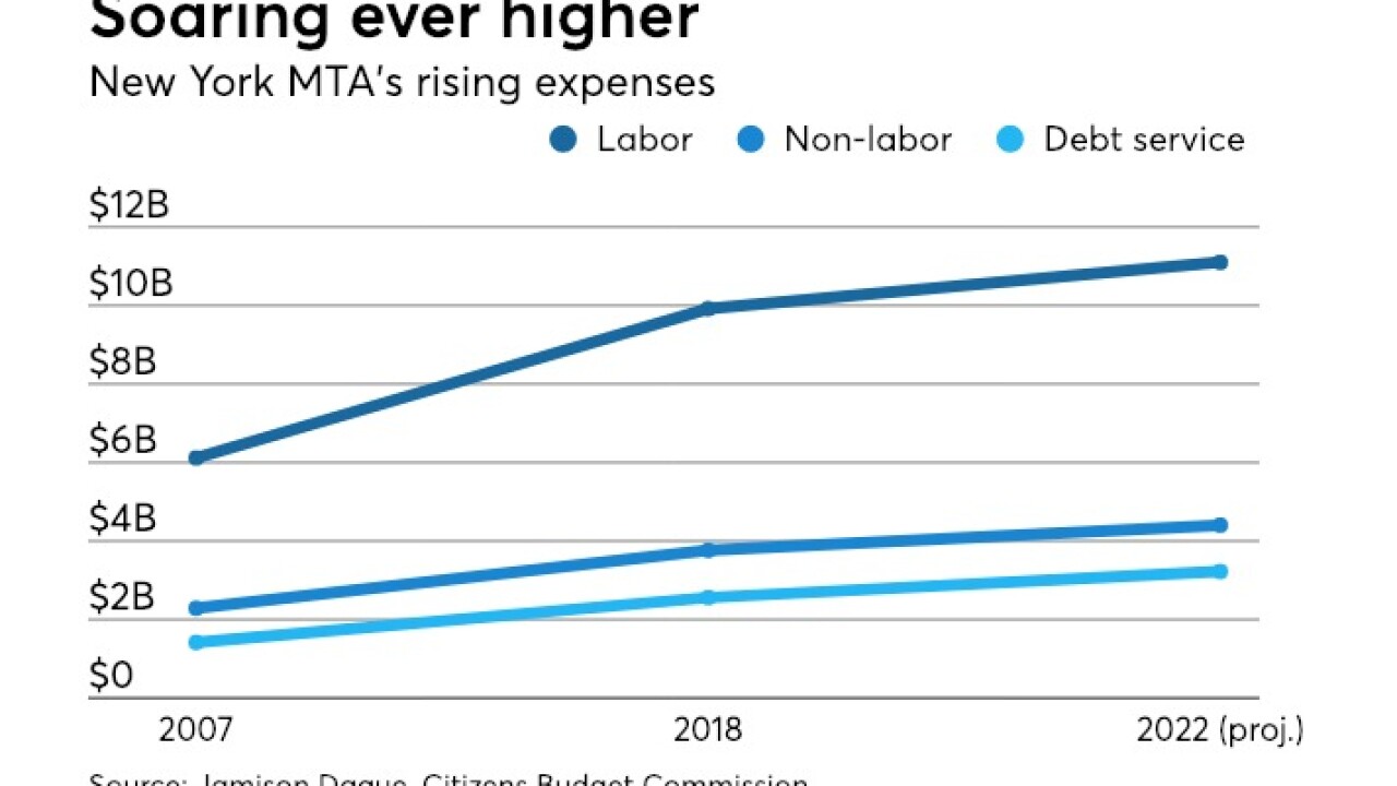 BB-121718-TREND-chart