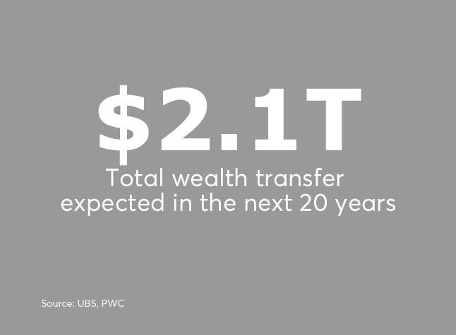 Billionaire total wealth transfer UHNW wealthy rich