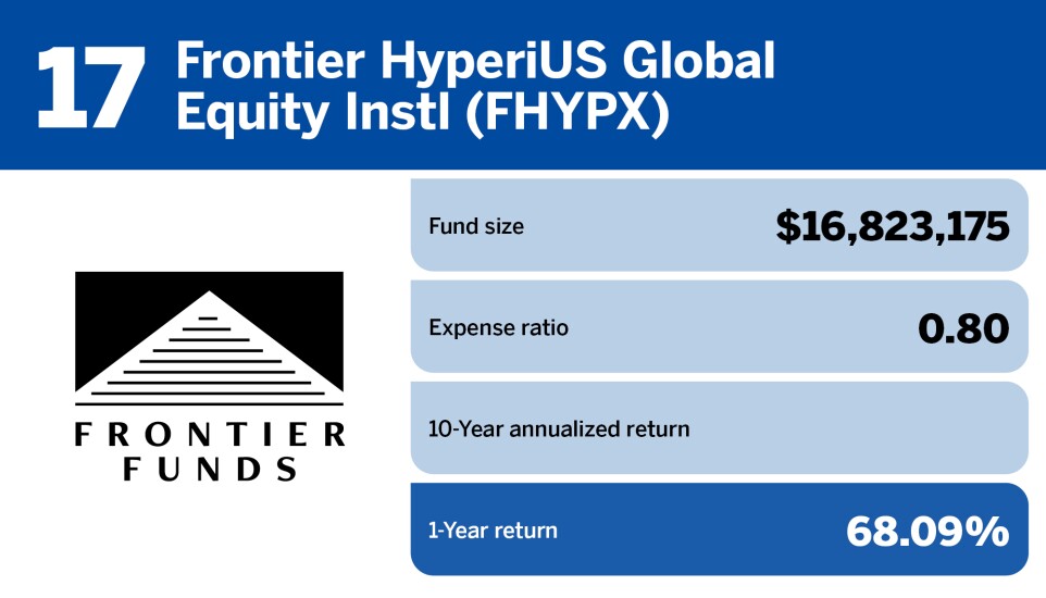 Financial Planning_Top 20 mutual funds of 2023_17.jpg