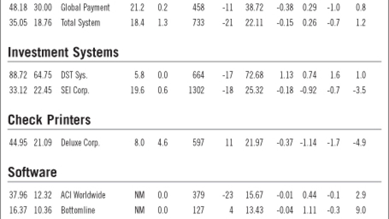 200802151ch0zyp0-1-021908techmarketwatch.jpg