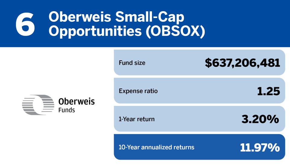 Financial Planning_Top 20 small-cap funds of the decade_6.jpg