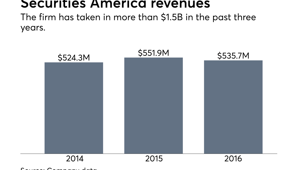 Securities America revenues