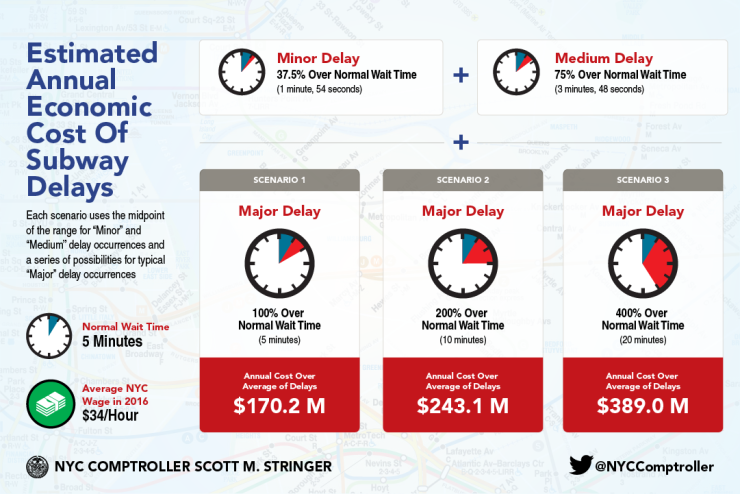 BB-100317-NYCSUBWAYS