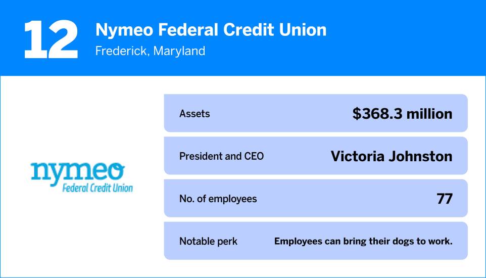 American Banker_The Best Credit Unions to Work For in 202512.jpg