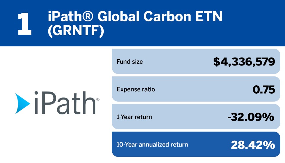 Financial Planning_Top 20 Performing ESG Funds of the Decade_.jpg