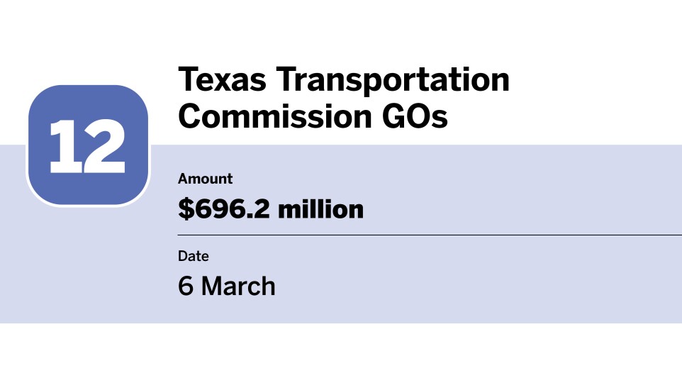 20 bond financings with the largest volume in March_Texas Transportation Commission, GOs_12.jpg