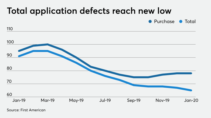 NMN022820-First American.png
