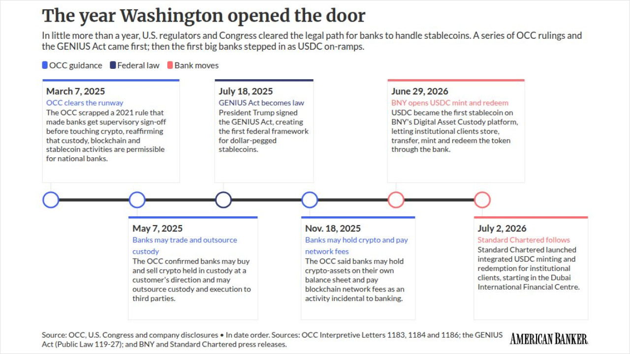 timeline visualization