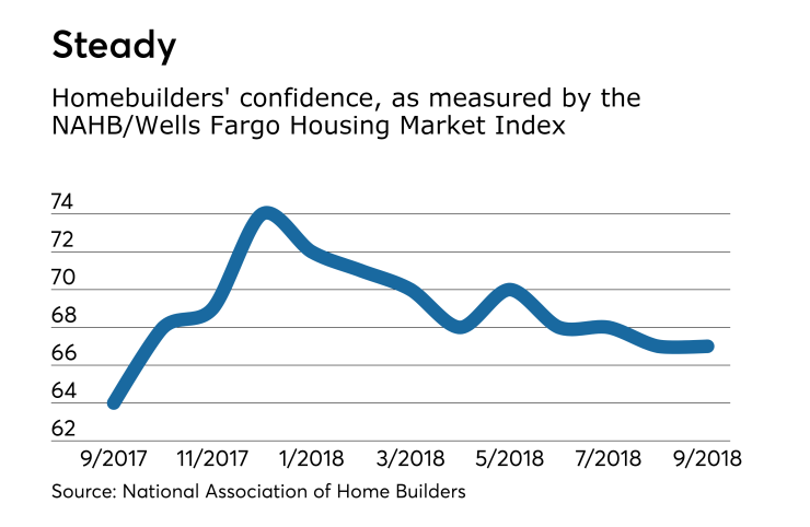 builders-091818