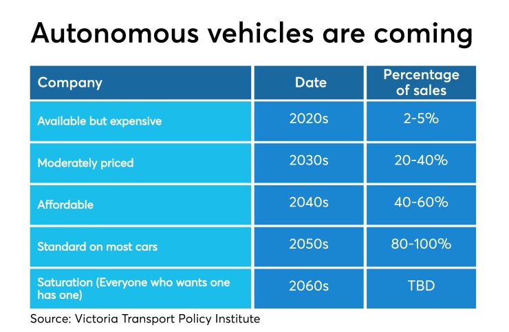 Autonomous vehicles - CUJ 071119.jpeg
