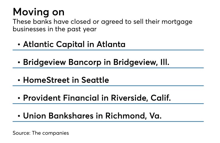 Banks that have sold mortgage units in the past year.