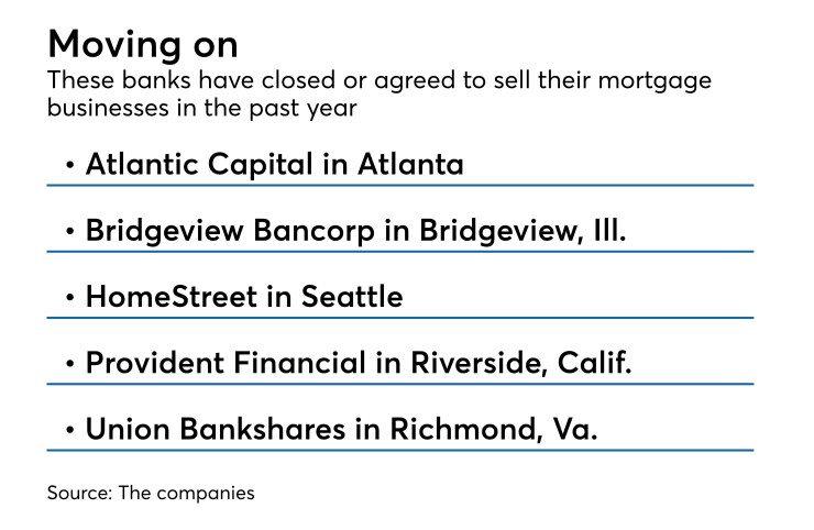 Banks that have sold mortgage units in the past year.