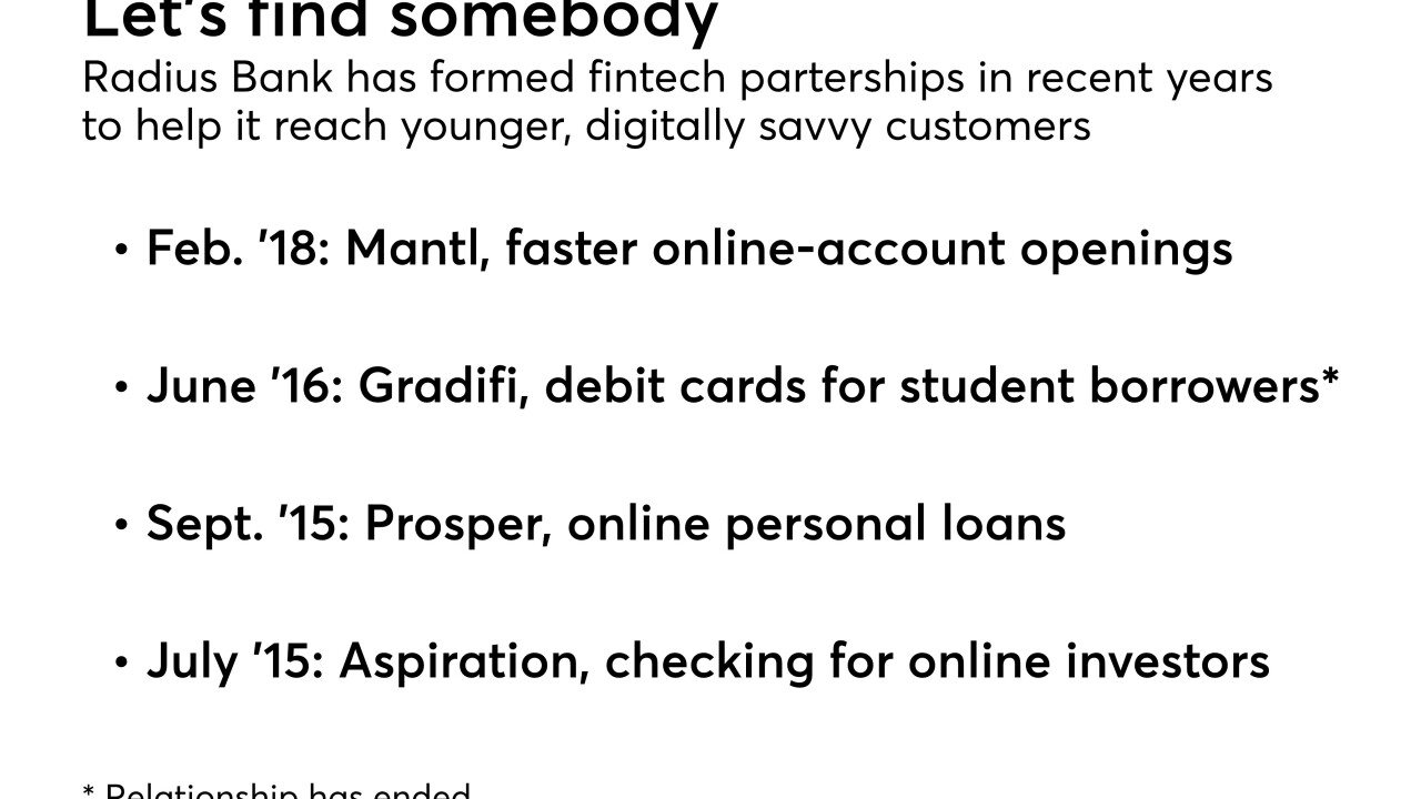 Radius Bank's fintech partnerships