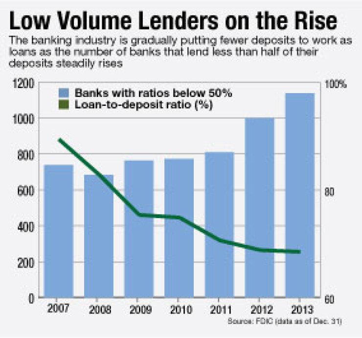 ab061314lending.jpg