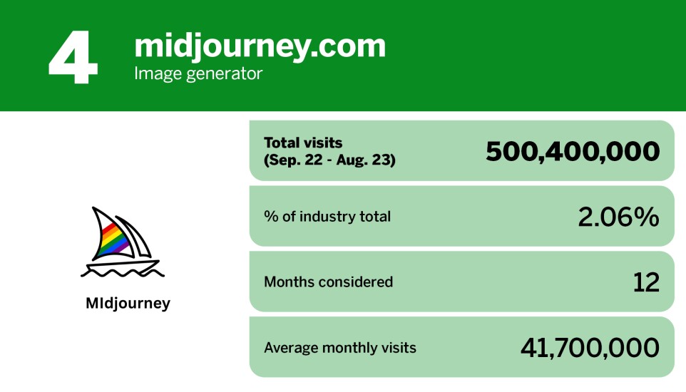 Digital Insurance_20 most popular AI chatbot tools_midjourney.com_4.jpg