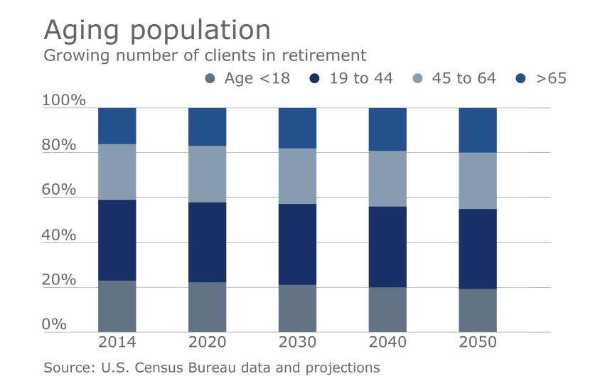 Retirement slideshow - slide 1