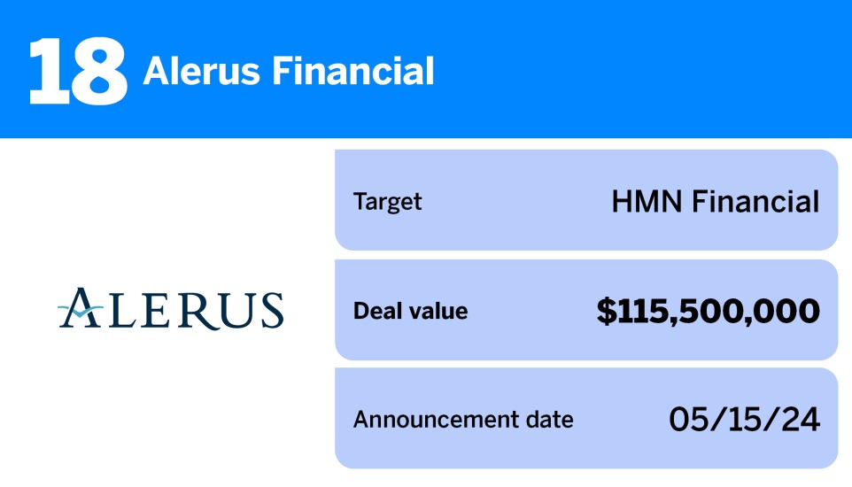 American Banker_20 largest US bank M&A deals of the past year__18.jpg