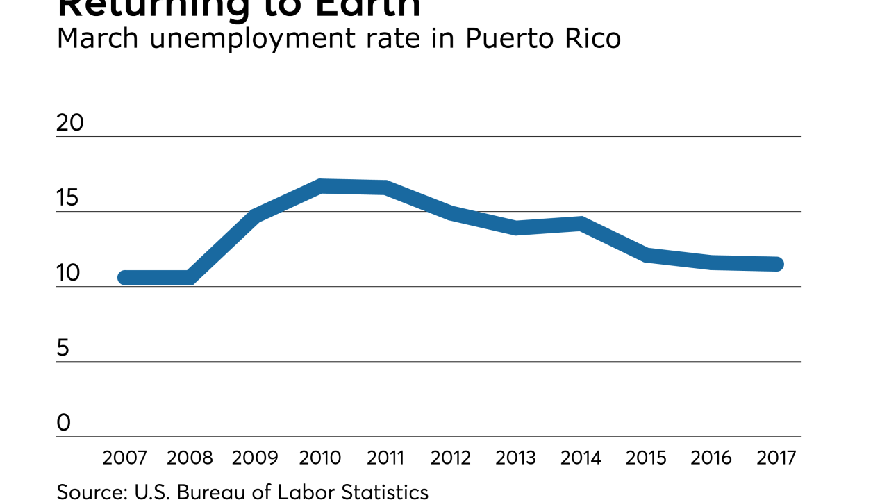PR March unemployment