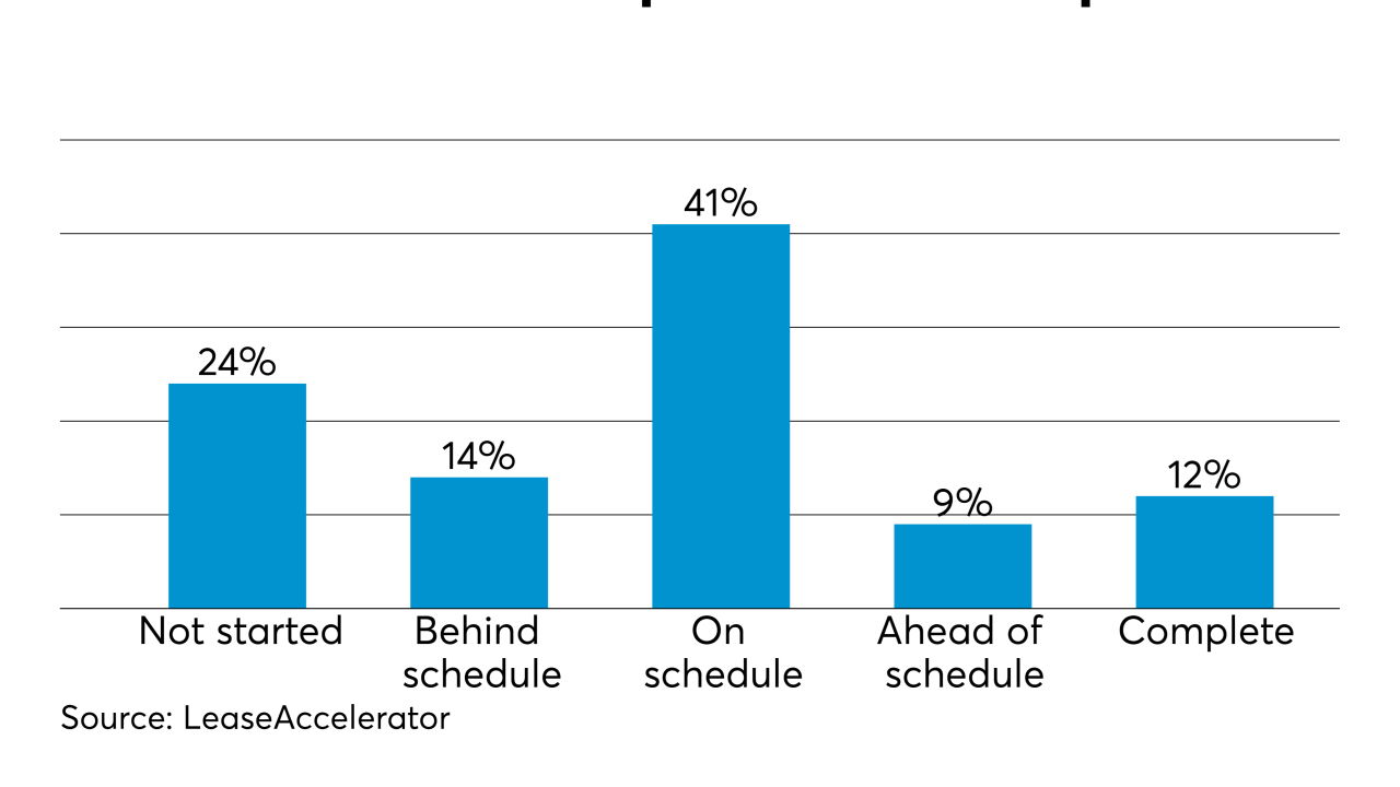 Private company lease accounting readiness