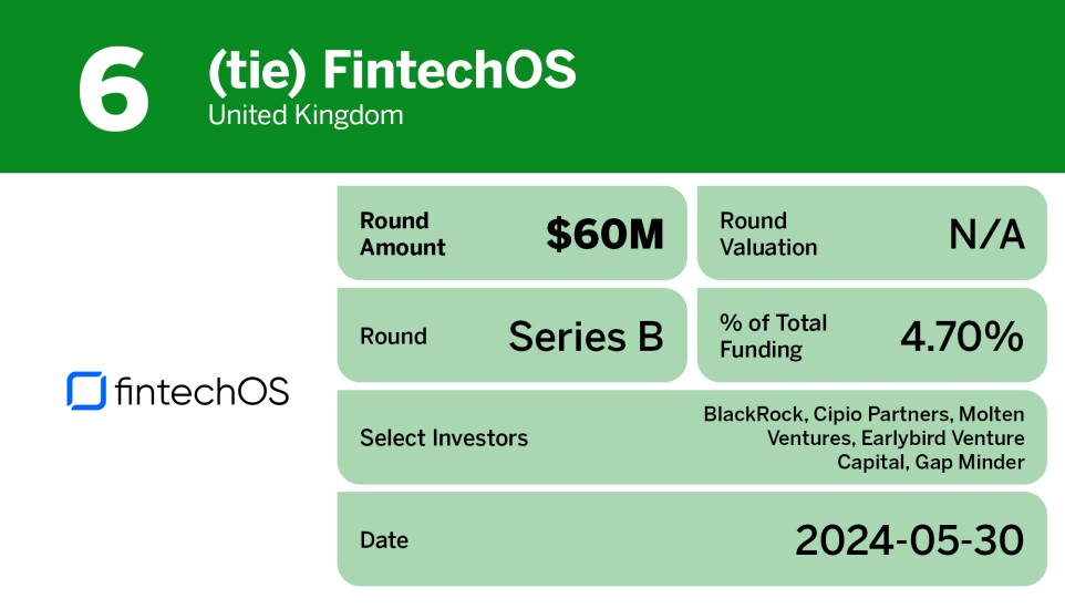 Digital Insurance_10 biggest global insurtech equity deals in Q2__7.jpg