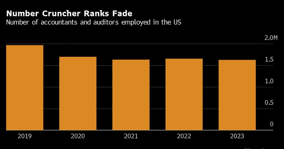 Dear CFOs, the accountant shortage isn’t going away Dear CFOs, the accountant shortage isn’t going away