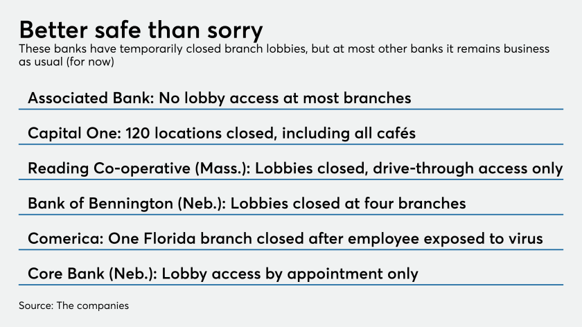 Branch closings, restrictions during coronavirus pandemice