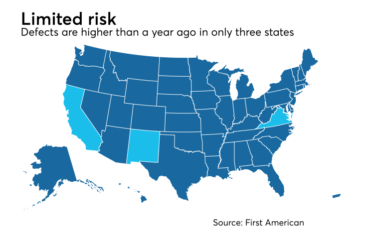 First American defect index