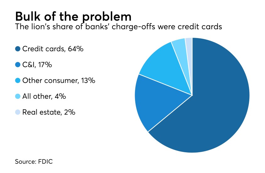 CHARGE OFFS IN 2Q 2017 QBP