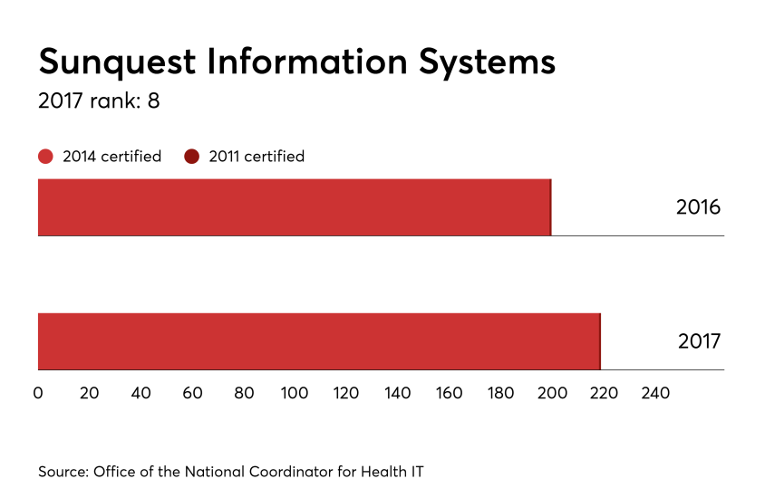 HDM-092717-Sunquest-Hospital.png
