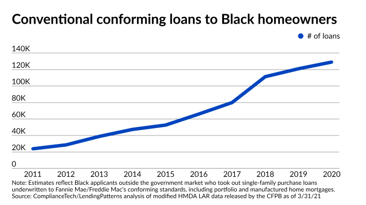 Conforming-LendingPatterns (5).png