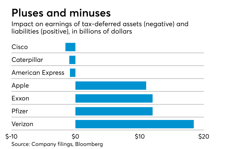 AT-122617-Tax Deferred liabilities and assets