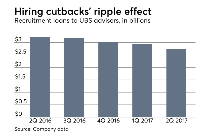 recruitment-loans-ubs