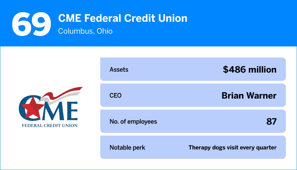 American Banker_The Best Credit Unions to Work For in 2026_69.jpg