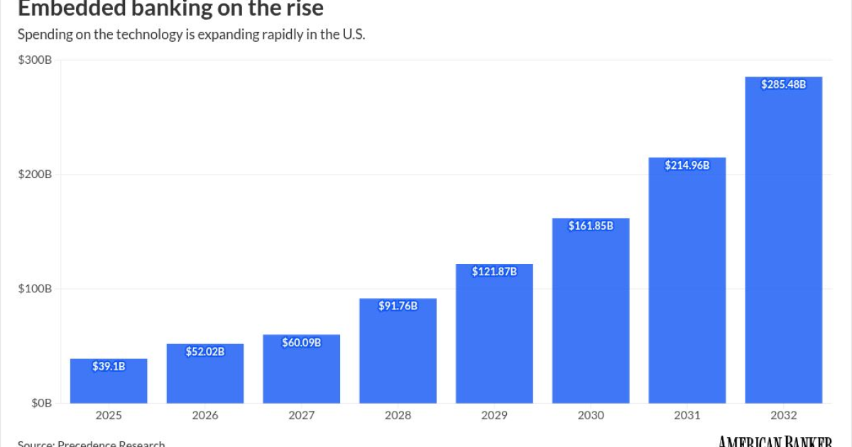 Photo: americanbanker.com visualization