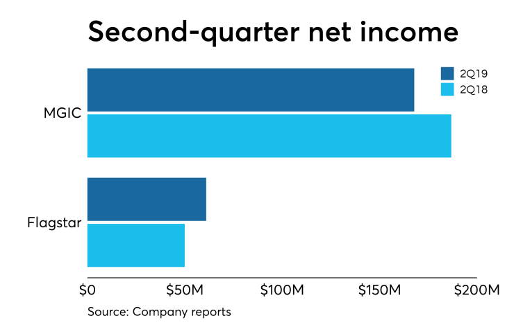 Earnings