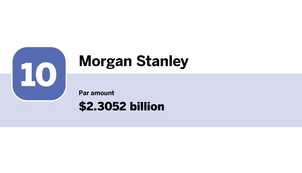 Bond Buyer_Top 10 underwriters of 1H_10.jpg