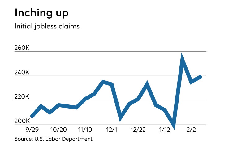 Initial claims for U.S. state unemployment benefits