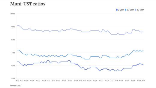 chart visualization