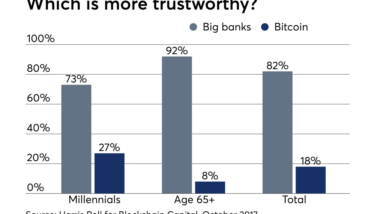 bitcoin trustworthy millennials