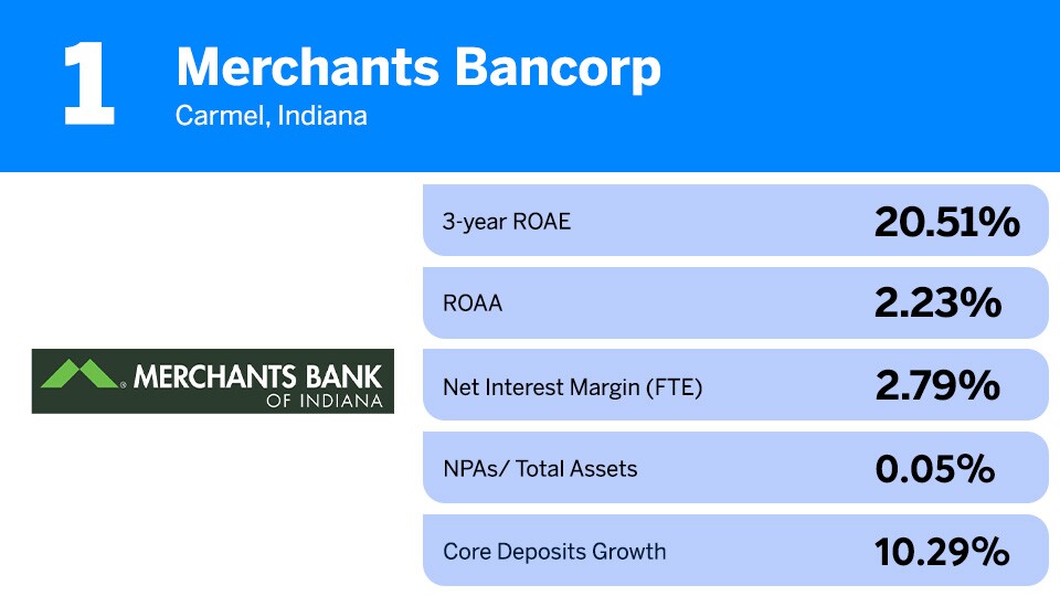 10-50_1_Merchants Bancorp.jpg