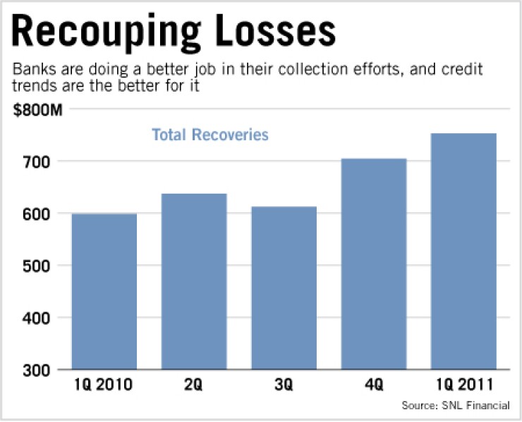 ab061711recoveries.jpg