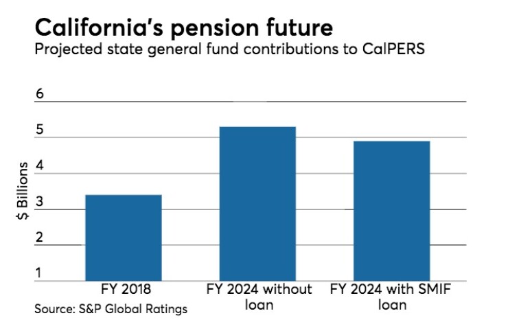 BB060917-TREND-chart