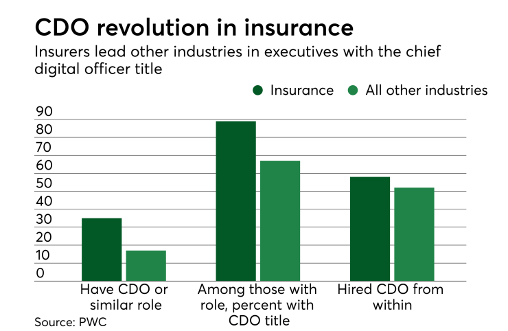 DI-insurance-cdo.png