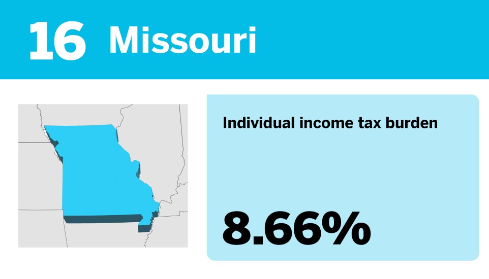 Accounting Today_20 best states to be rich from a tax perspective__16.jpg