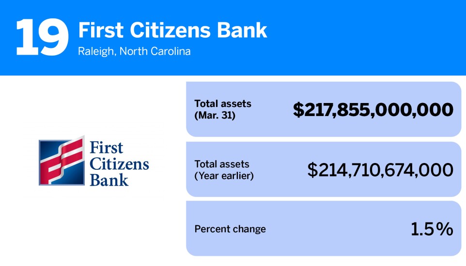 American Banker_20 banks with the most assets__19.jpg