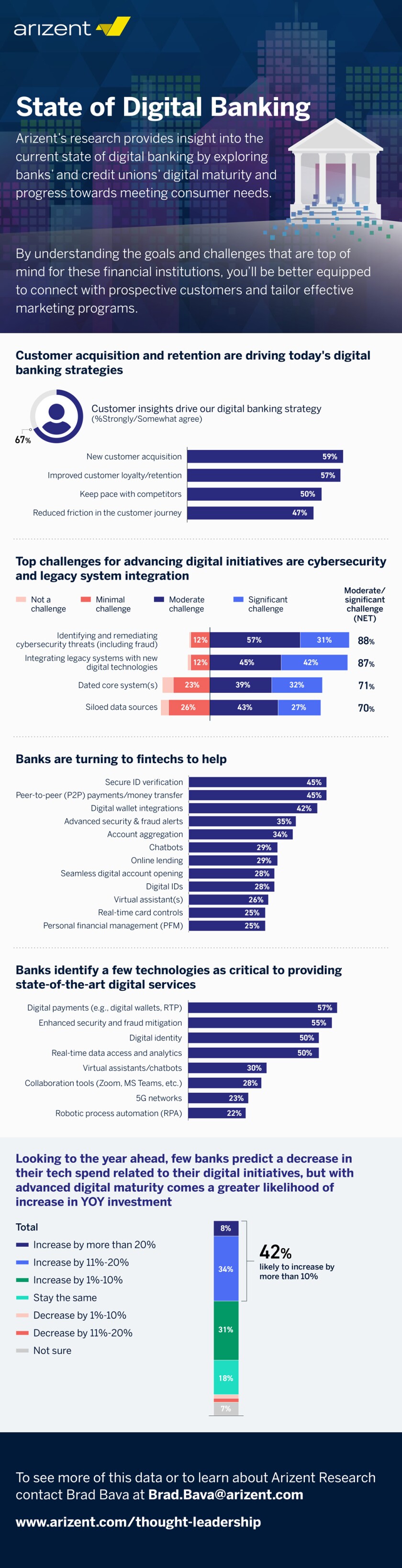 Infographic_StateofDigitalBanking.jpg