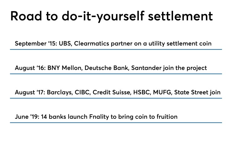 Utility Settlement Coin timeline