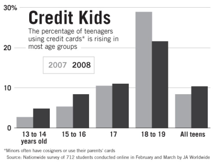 How Much Credit Should A 20 Year Old Have Leia Aqui What Credit how-much-credit-should-a-20-year-old-have-leia-aqui-what-credit